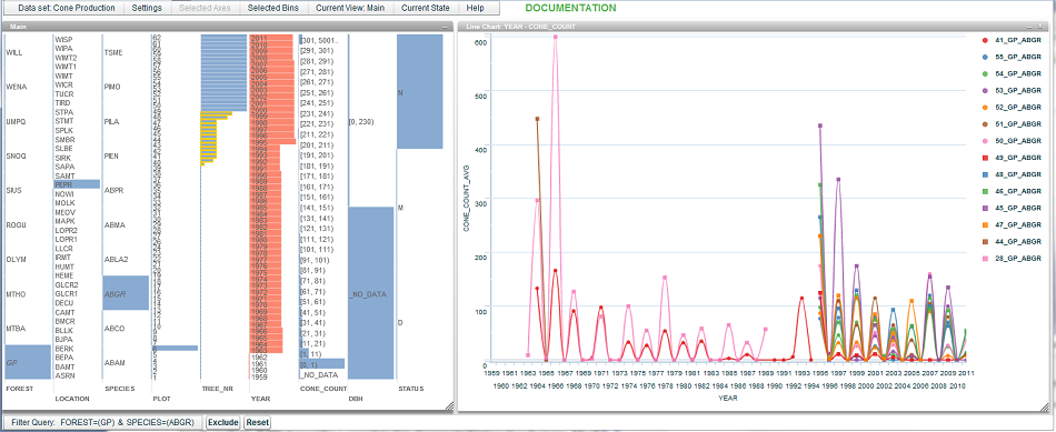 The EcoDATE interface for the cone production data set opened in a browser window